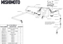 2018+ Ford F-150 2.7L EcoBoost Oljecatchtank-kit Mishimoto