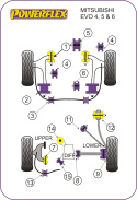 PFF44-102 Främre Wishbone-bussningar Bakre Powerflex