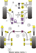 PFF5-131G Roll Centre Adjuster Powerflex