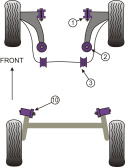 PFF60-803-20.5 Främre Krängningshämmarbussningar 20.5mm Powerflex