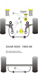 PFF66-125 Övre Motorfäste Kit Powerflex