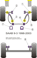 PFF66-411 Styrväxelbussningaring Round Type Powerflex