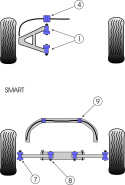 PFF68-101 Främre Wishbone Bussningar Powerflex