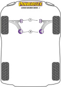 PFF76-702 Främre Wishbone-bussningar Bakre Powerflex