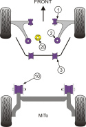 PFF80-1120 Nedre Bakre Motorfäste \'\'Insats\'\' Powerflex