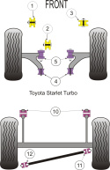 PFR76-414 Bakre Panhard Rod Till Axel Bussningar Powerflex