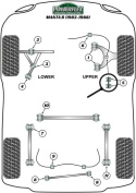 PFR80-608H Bakre Panhard Rod Mount Heritage Powerflex