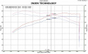 Nissan 05-15 Xterra / 05-17 Frontier / 05-12 Pathfinder Power-Flow Luftfilterkit / Sportluftfilter Injen