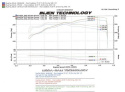 Toyota 05-06 Tundra / Sequoia 4.7L V8 Power-Flow Luftfilterkit / Sportluftfilter Polerat Injen
