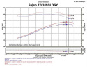 Jeep 91-01 Cherokee XJ 4.0 L6 Air Intake Power-Flow Luftfilterkit / Sportluftfilter Polerat Injen