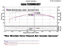 Jeep 05-09 Grand Cherokee WK 4.7L V8 Power-Flow Luftfilterkit / Sportluftfilter Polerat Injen