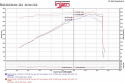 Dodge 11-17 Durango R/T / 11-17 Grand Cherokee 5.7L V8 Power-Flow Luftfilterkit / Sportluftfilter Injen