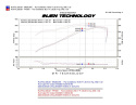 Dodge Charger Hemi 5.7L V8 06-10 Polerat CAI Kalluftsintag Luftfilterkit / Sportluftfilter Injen