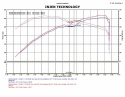 Chrysler 05-10 300 / 09-10 Challenger / 06-10 Charger / 05-09 Magnum 3.5L V6 Power-Flow Luftfilterkit / Sportluftfilter Injen