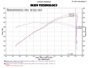 Chevrolet Camaro 3.6L V6 12-15 Polerat CAI Kalluftsintag Luftfilterkit / Sportluftfilter Injen