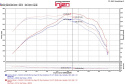 Chevrolet Camaro 2.0L 2016 Svart CAI Kalluftsintag Luftfilterkit / Sportluftfilter Injen