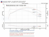PF7021P-1443 Chevrolet 94-04 Blazer / 94-04 S10 / 94-00 Sonoma / 94-04 Jimmy 4.3L V6 Power-Flow Luftfilterkit Injen (6)