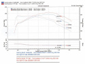 Chevrolet 94-04 Blazer / 94-04 S10 / 94-00 Sonoma / 94-04 Jimmy 4.3L V6 Power-Flow Luftfilterkit / Sportluftfilter Injen