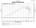 Dodge 09-11 Ram 3.7L V6 Power-Flow Luftfilterkit / Sportluftfilter Svart Injen