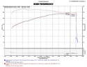 Ford 15-19 F-150 Ecoboost 2.7L 3.5L V6 / 17-19 Raptor 3.5L V6 Turbo Power-Flow Luftfilterkit / Sportluftfilter Injen