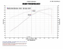 Ford 15-16 Mustang Ecoboost 2.3L 4 cyl. Turbo Svart Power-Flow Luftfilterkit / Sportluftfilter Injen