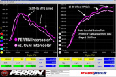 PHP-ITR-400SL Honda Civic Type R FK8 2017-2021 Intercooler Perrin Performance (8)