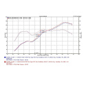 Scion GT86 12+ Catback Avgassystem Injen