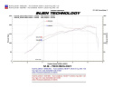 Hyundai Genesis Coupé 2.0L Turbo 10-14 Catback Avgassystem Injen