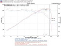 Honda Element 2.4l 03-11 Catback Avgassystem Injen