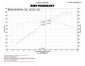 Infiniti G37 Coupe 3.7L 08-13 Catback Avgassystem Injen