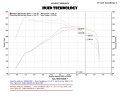 Ford Focus ST 13-17 Catback Avgassystem Injen