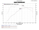 Ford Fiesta ST 14-17 Catback Avgassystem Injen