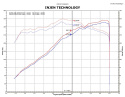 BMW 92-99 E36 6-Cyl Inkl M3 Short Ram Luftfilterkit / Sportluftfilter Polerat Injen