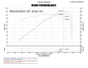 BMW 99-06 E46 6-Cyl Svart Short Ram Luftfilterkit / Sportluftfilter Injen