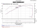 BMW 15+ F80 M3 / F82 M4 3.0L Twin Turbo Polerat Short Ram Luftfilterkit / Sportluftfilter Injen