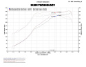 Subaru 15-17 WRX STi 2.5L Turbo Polerat CAI Kalluftsintag Luftfilterkit / Sportluftfilter Injen