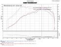 Subaru WRX 2.0L 4 cyl. Turbo 15-17 Rött Short Ram Luftfilterkit / Sportluftfilter Injen