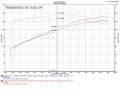 Subaru Outback 2.5L 4 cyl. 13+ Svart CAI Kalluftsintag Luftfilterkit / Sportluftfilter Injen
