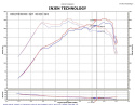 Hyundai Sonata / Optima 2.0T 4 cyl. Turbo 11-14 Polerat Short Ram Luftfilterkit / Sportluftfilter Injen