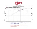Hyundai Sonata / Optima 2.4L 11-15 (Exkl. SULEV) Svart CAI Kalluftsintag Luftfilterkit / Sportluftfilter Injen