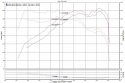 Hyundai Sonata / Optima 2.0T 4 cyl. Turbo 15-18 Svart Short Ram Luftfilterkit / Sportluftfilter Injen