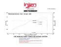 Hyundai Veloster 1.6L Turbo GDI 13-17 Svart CAI Kalluftsintag Luftfilterkit / Sportluftfilter Injen