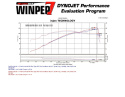 Hyundai Elantra 1.8L 4 cyl 11-16 Svart CAI Kalluftsintag Luftfilterkit / Sportluftfilter Injen
