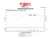 SP1387BLK-2009 Hyundai Genesis 2.0L turbo 4 cyl. 13-14 Svart Short Ram Luftfilterkit Injen (3)
