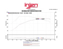 Hyundai Genesis 2.0L turbo 4 cyl. 13-14 Polerat Short Ram Luftfilterkit / Sportluftfilter Injen