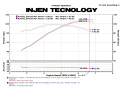 Honda Civic 1.8L 4 cyl. 06-11 Polerat Short Ram Luftfilterkit / Sportluftfilter Injen