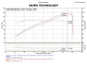 Honda Civic 1.8L 12-15 Svart CAI Kalluftsintag Luftfilterkit / Sportluftfilter Injen