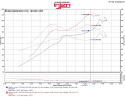 Honda Civic 1.5L 4cyl. Turbo 16+ Svart CAI Kalluftsintag Luftfilterkit / Sportluftfilter Injen