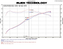 Honda CRZ Hybrid 1.5L (Endast Manuell) 11-13 Svart CAI Kalluftsintag Luftfilterkit / Sportluftfilter Injen
