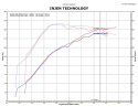 Mitsubishi Lancer Ralliart 2.0 turbo 4 cyl. 09-12 Svart Short Ram Luftfilterkit / Sportluftfilter Injen